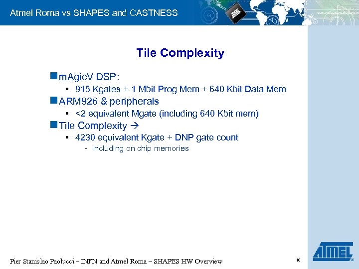 Atmel Roma vs SHAPES and CASTNESS Tile Complexity n m. Agic. V DSP: §