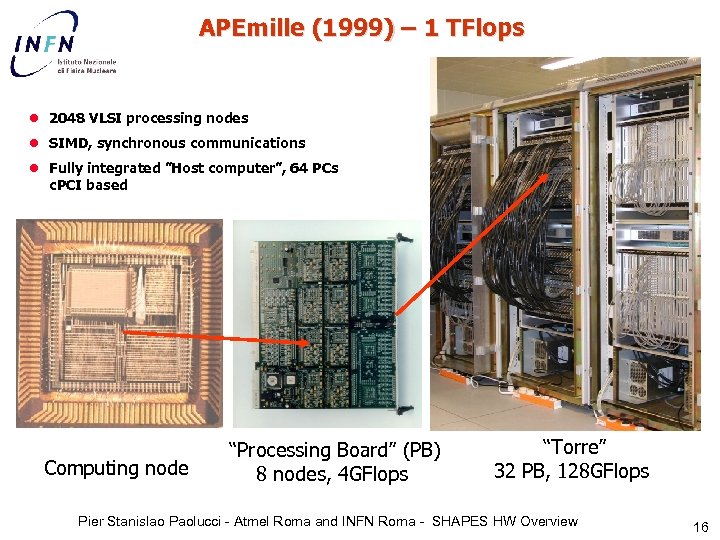 APEmille (1999) – 1 TFlops l 2048 VLSI processing nodes l SIMD, synchronous communications
