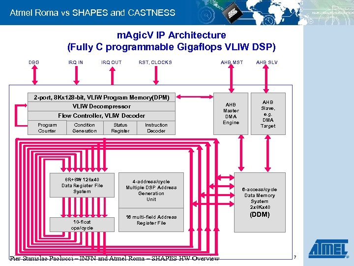 Atmel Roma vs SHAPES and CASTNESS m. Agic. V IP Architecture (Fully C programmable