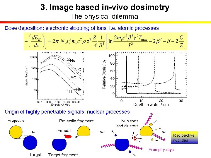 3. Image based in-vivo dosimetry The physical dilemma Dose deposition: electronic stopping of ions,
