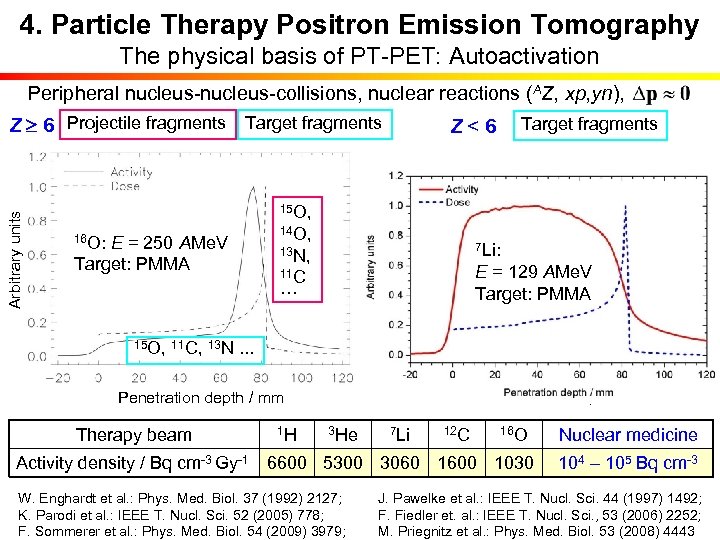 4. Particle Therapy Positron Emission Tomography The physical basis of PT-PET: Autoactivation Peripheral nucleus-collisions,