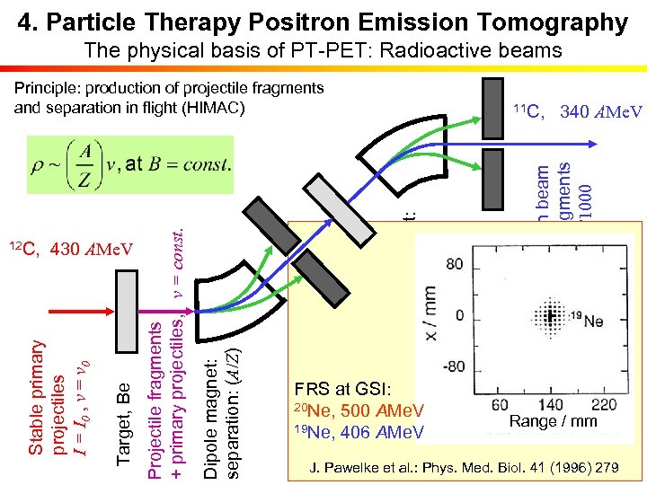 4. Particle Therapy Positron Emission Tomography The physical basis of PT-PET: Radioactive beams FRS