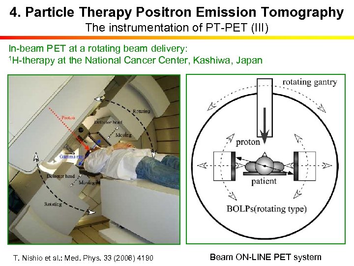 4. Particle Therapy Positron Emission Tomography The instrumentation of PT-PET (III) In-beam PET at