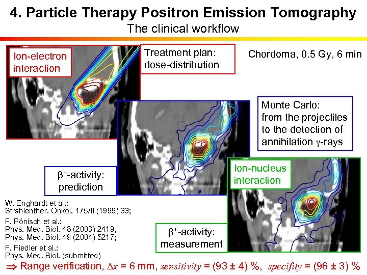 4. Particle Therapy Positron Emission Tomography The clinical workflow Ion-electron interaction b+-activity: Treatment plan: