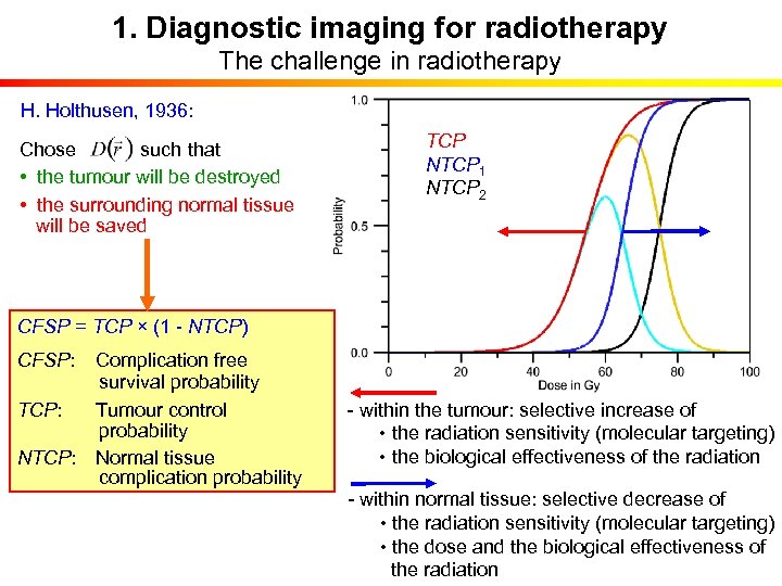 1. Diagnostic imaging for radiotherapy The challenge in radiotherapy H. Holthusen, 1936: Chose such