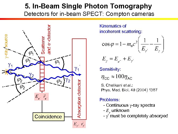 5. In-Beam Single Photon Tomography j 2 g 2 j 1 ‘ j 2