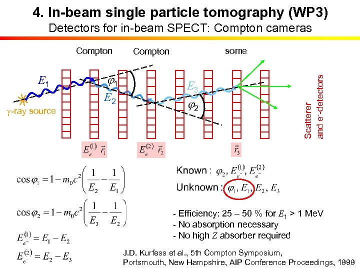 4. In-beam single particle tomography (WP 3) Detectors for in-beam SPECT: Compton cameras E