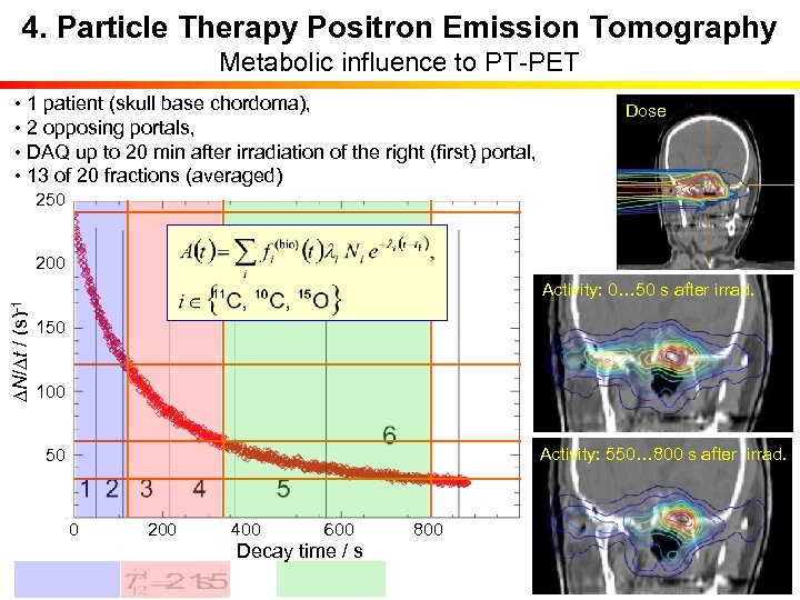 4. Particle Therapy Positron Emission Tomography Metabolic influence to PT-PET • 1 patient (skull
