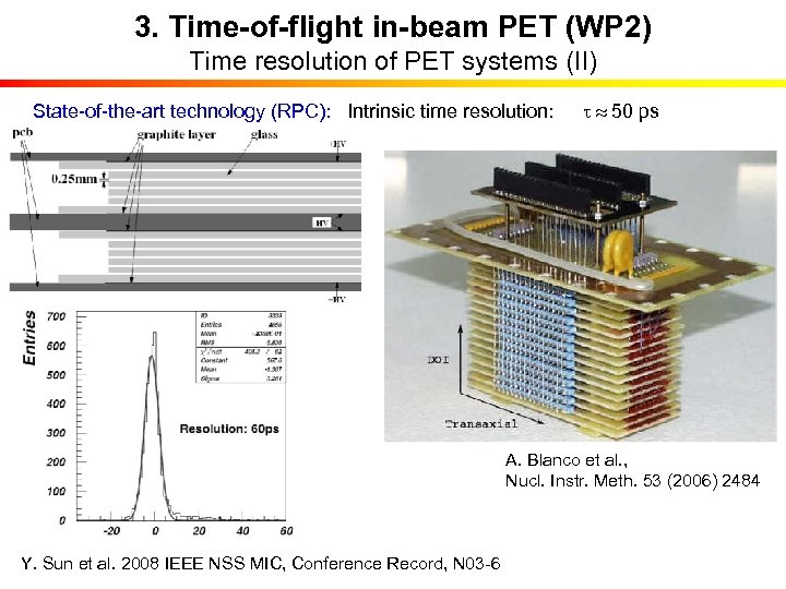 3. Time-of-flight in-beam PET (WP 2) Time resolution of PET systems (II) State-of-the-art technology