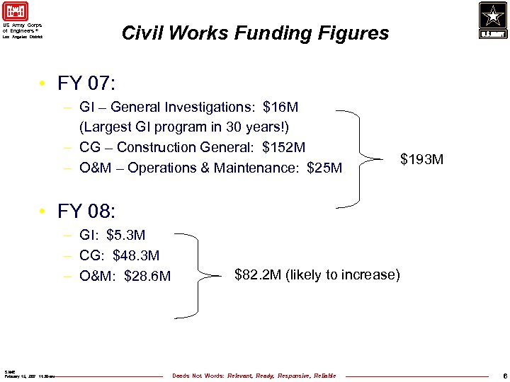 Civil Works Funding Figures US Army Corps of Engineers ® Los Angeles District •
