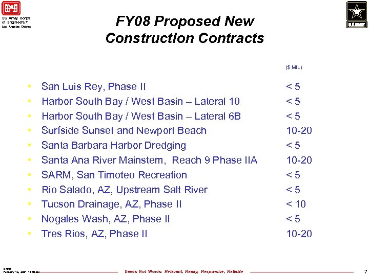 US Army Corps of Engineers ® Los Angeles District FY 08 Proposed New Construction