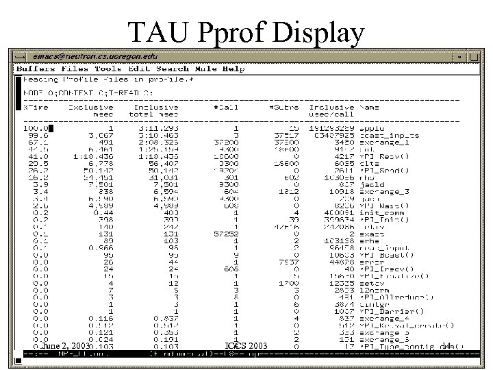 TAU Pprof Display June 2, 2003 ICCS 2003 14 