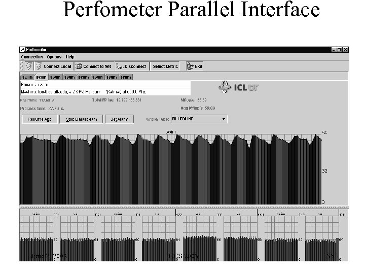 Perfometer Parallel Interface June 2, 2003 ICCS 2003 35 