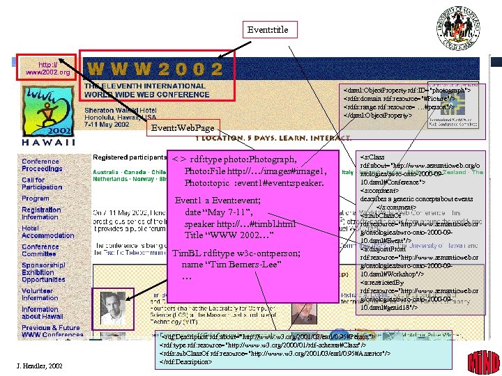 Event: title <daml: Object. Property rdf: ID="photograph"> <rdfs: domain rdf: resource="#Picture"/> <rdfs: range rdf: