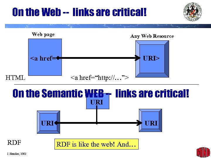 On the Web -- links are critical! Web page Any Web Resource <a href=