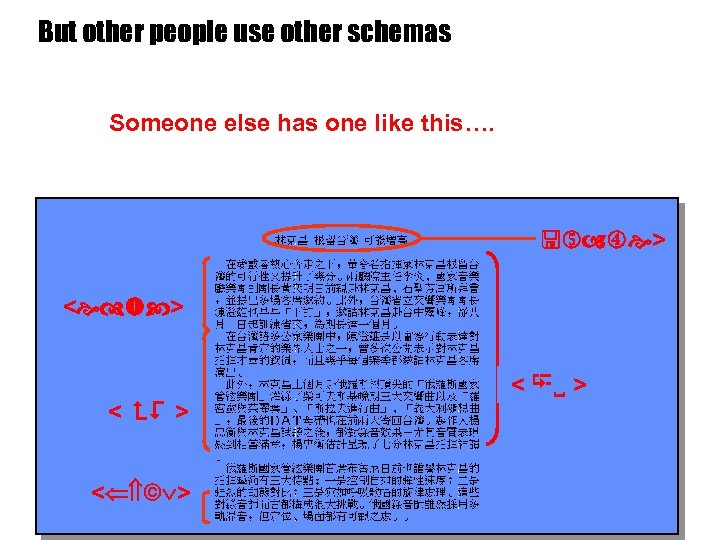 But other people use other schemas Someone else has one like this…. name> <