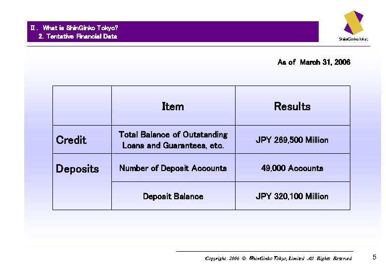 Ⅱ． What is Shin. Ginko Tokyo? 　　2．Tentative Financial Data As of March 31, 2006