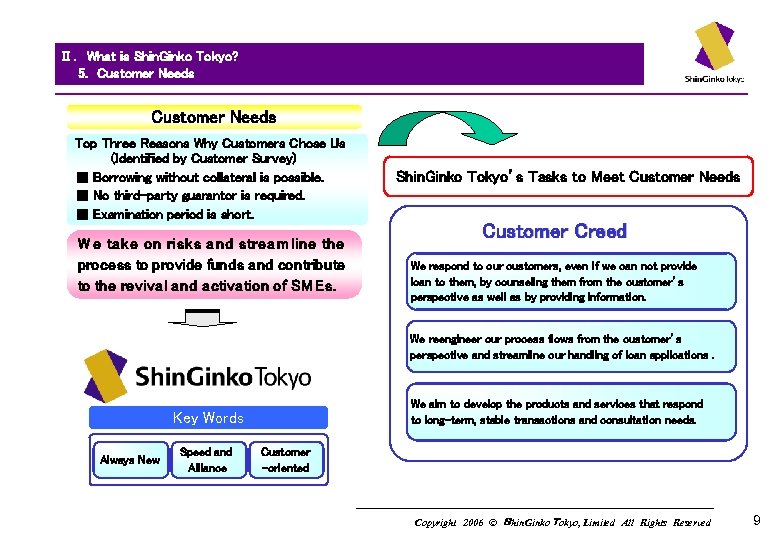 Ⅱ． What is Shin. Ginko Tokyo? 　　5. 　Customer Needs　　 Customer Needs Top Three Reasons