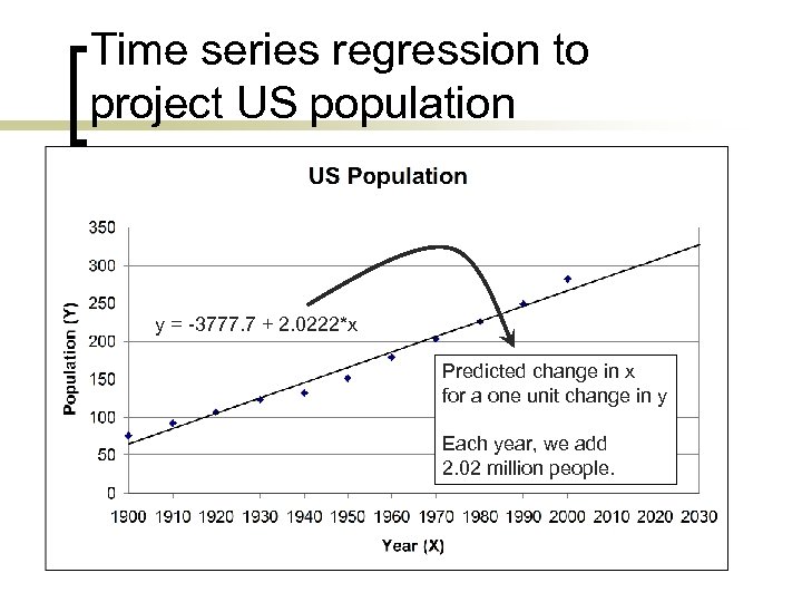 Time series regression to project US population y = -3777. 7 + 2. 0222*x