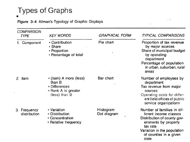 Types of Graphs 