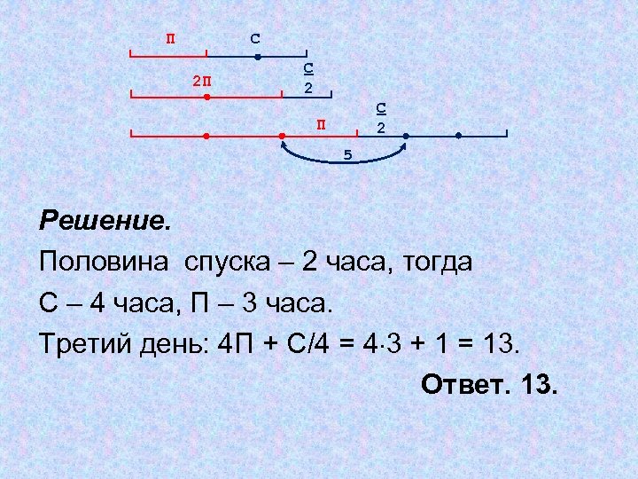 1 3 часа