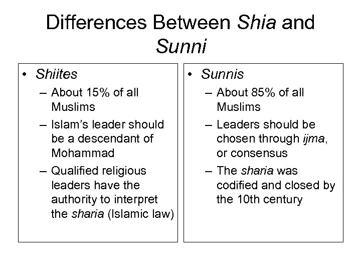 Differences Between Shia and Sunni • Shiites – About 15% of all Muslims –