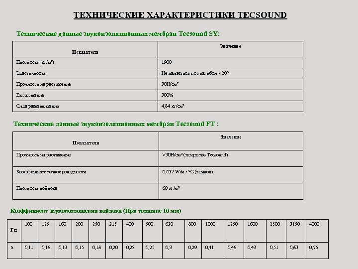 ТЕХНИЧЕСКИЕ ХАРАКТЕРИСТИКИ TECSOUND Технические данные звукоизоляционных мембран Tecsound SY: Значение Показатели Плотность (кг/м 3)