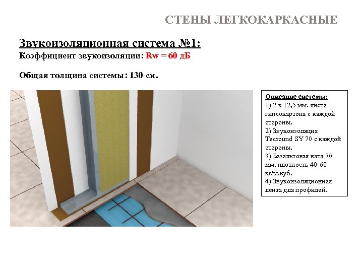 СТЕНЫ ЛЕГКОКАРКАСНЫЕ Звукоизоляционная система № 1: Коэффициент звукоизоляции: Rw = 60 д. Б Общая