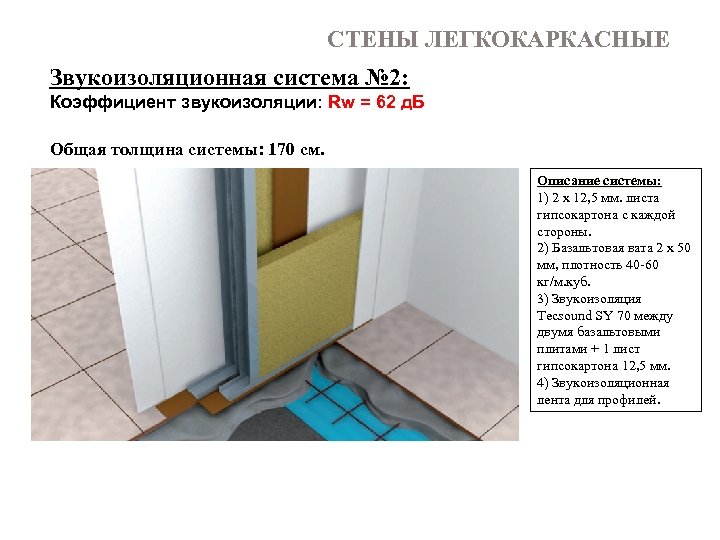 СТЕНЫ ЛЕГКОКАРКАСНЫЕ Звукоизоляционная система № 2: Коэффициент звукоизоляции: Rw = 62 д. Б Общая