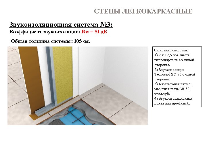 СТЕНЫ ЛЕГКОКАРКАСНЫЕ Звукоизоляционная система № 3: Коэффициент звукоизоляции: Rw = 51 д. Б Общая