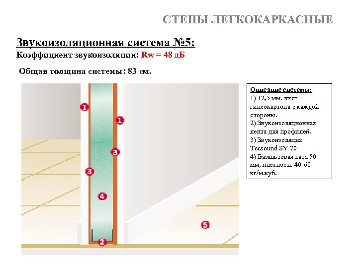 СТЕНЫ ЛЕГКОКАРКАСНЫЕ Звукоизоляционная система № 5: Коэффициент звукоизоляции: Rw = 48 д. Б Общая