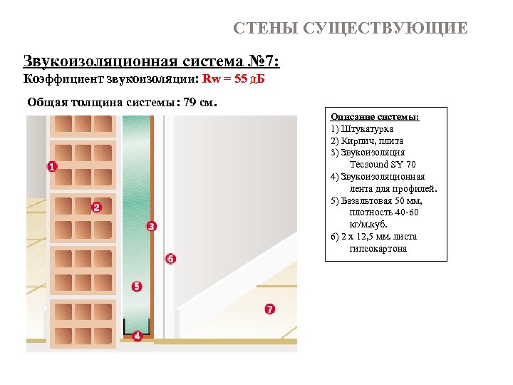 СТЕНЫ СУЩЕСТВУЮЩИЕ Звукоизоляционная система № 7: Коэффициент звукоизоляции: Rw = 55 д. Б Общая