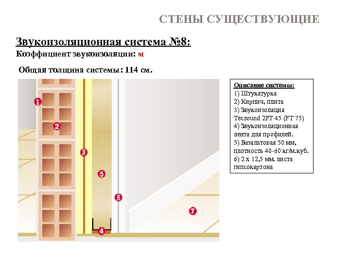 СТЕНЫ СУЩЕСТВУЮЩИЕ Звукоизоляционная система № 8: Коэффициент звукоизоляции: м Общая толщина системы: 114 см.