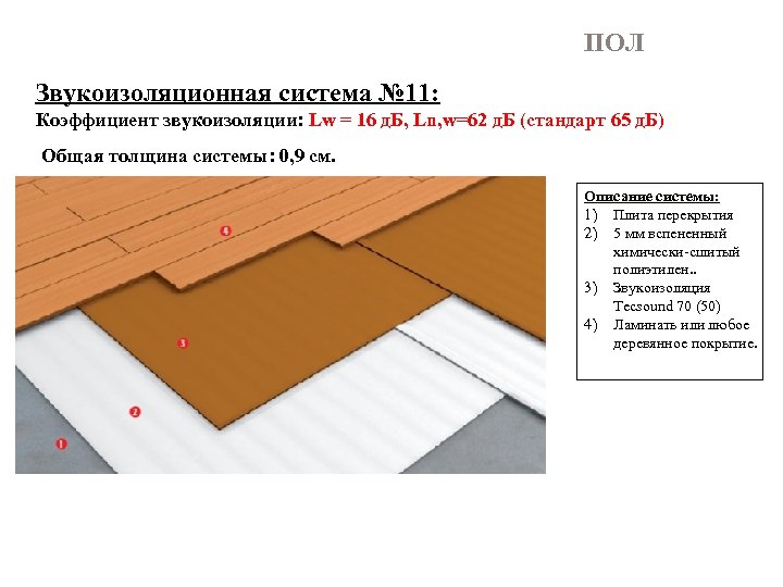 ПОЛ Звукоизоляционная система № 11: Коэффициент звукоизоляции: Lw = 16 д. Б, Ln, w=62
