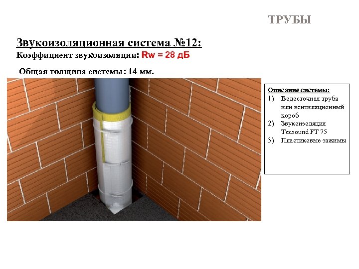 ТРУБЫ Звукоизоляционная система № 12: Коэффициент звукоизоляции: Rw = 28 д. Б Общая толщина