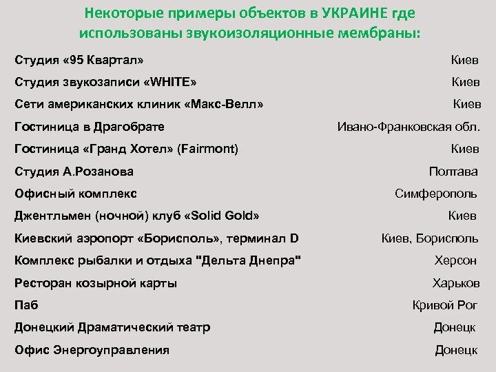 Некоторые примеры объектов в УКРАИНЕ где использованы звукоизоляционные мембраны: Студия « 95 Квартал» Киев
