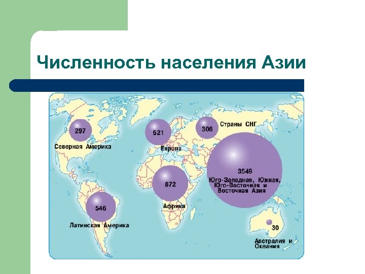 Численность населения Азии 