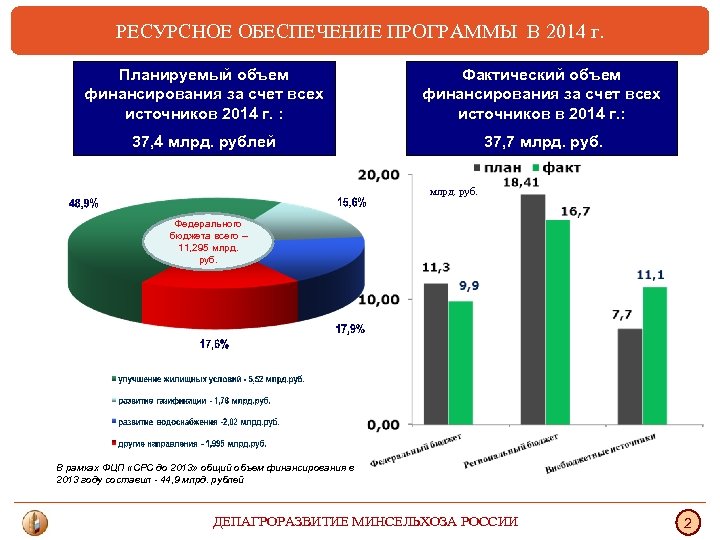 РЕСУРСНОЕ ОБЕСПЕЧЕНИЕ ПРОГРАММЫ В 2014 г. Планируемый объем финансирования за счет всех источников 2014