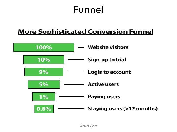 Funnel Web Analytics 