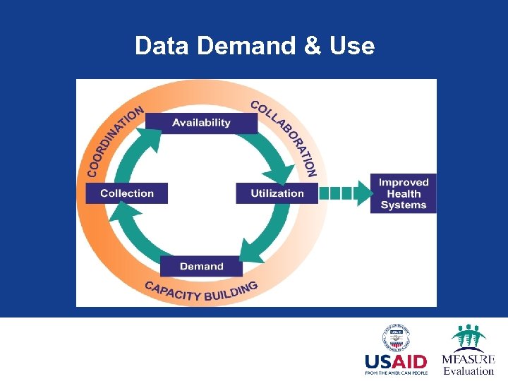 Data Demand & Use 