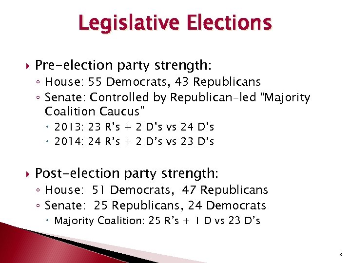 Legislative Elections Pre-election party strength: ◦ House: 55 Democrats, 43 Republicans ◦ Senate: Controlled