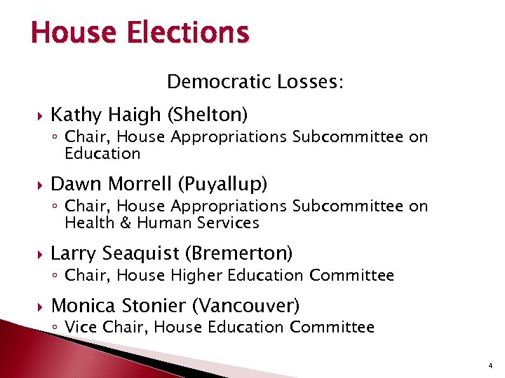 House Elections Democratic Losses: Kathy Haigh (Shelton) ◦ Chair, House Appropriations Subcommittee on Education