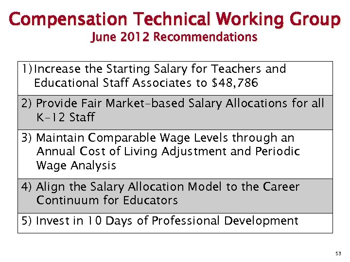 Compensation Technical Working Group June 2012 Recommendations 1) Increase the Starting Salary for Teachers