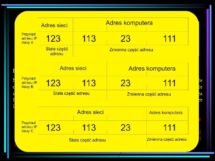 Zasady przydziału IP Klasa adresów IP początek adresu liczba możliwych zaadresowania sieci do liczba