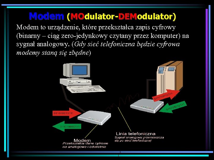 Modem (MOdulator-DEModulator) Modem to urządzenie, które przekształca zapis cyfrowy (binarny – ciąg zero-jedynkowy czytany