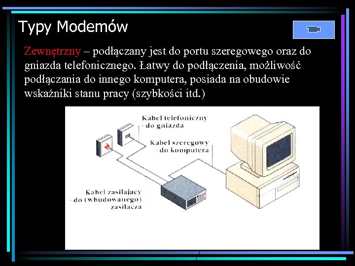 Typy Modemów Zewnętrzny – podłączany jest do portu szeregowego oraz do gniazda telefonicznego. Łatwy