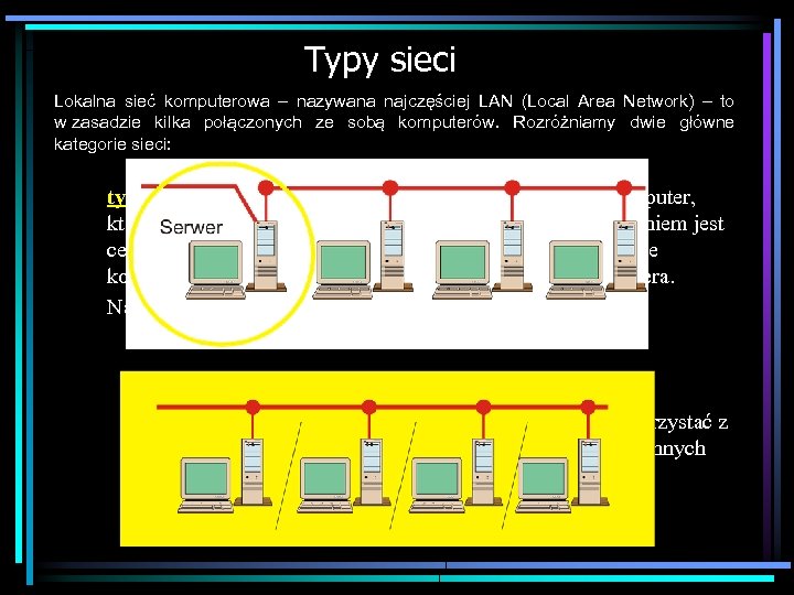 Typy sieci Lokalna sieć komputerowa – nazywana najczęściej LAN (Local Area Network) – to