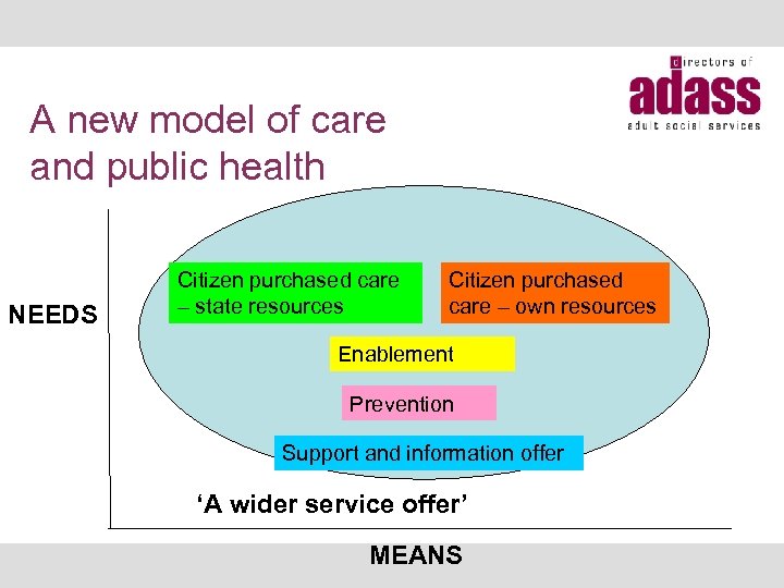 A new model of care and public health NEEDS Citizen purchased care – state