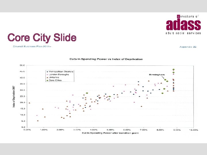 Core City Slide 