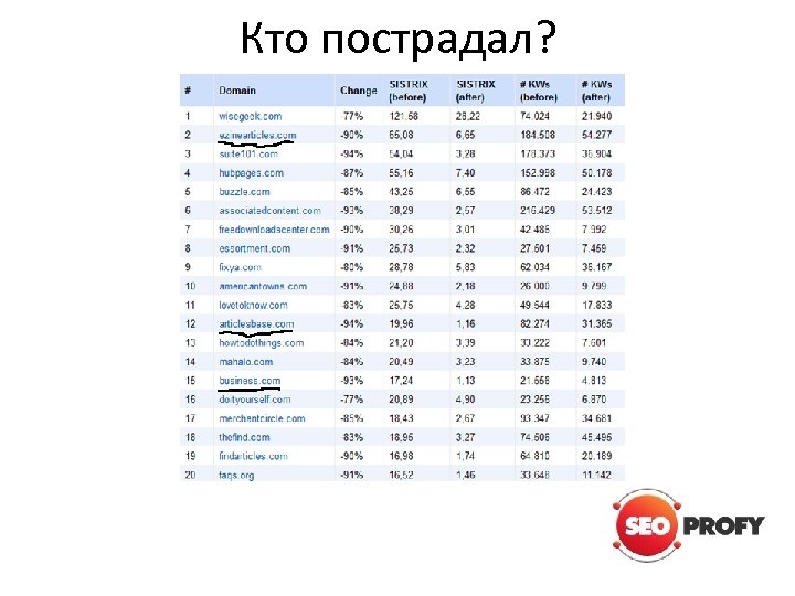 Кто пострадал? 